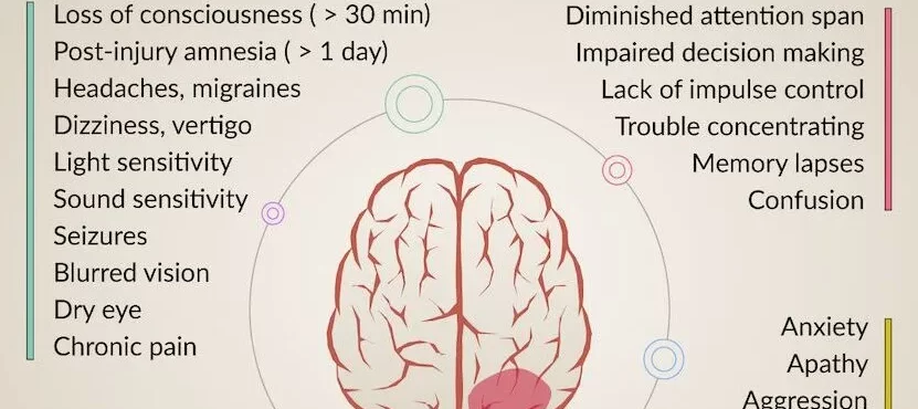 Diagnosing Traumatic Brain Injuries: Medical Procedures Explained-image