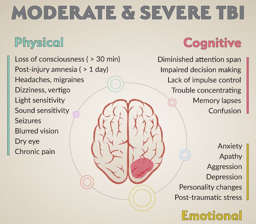 signs of trauma in adolescence